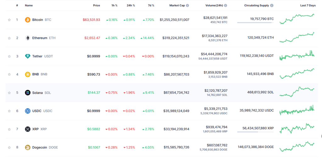 latest crypto price and market cap