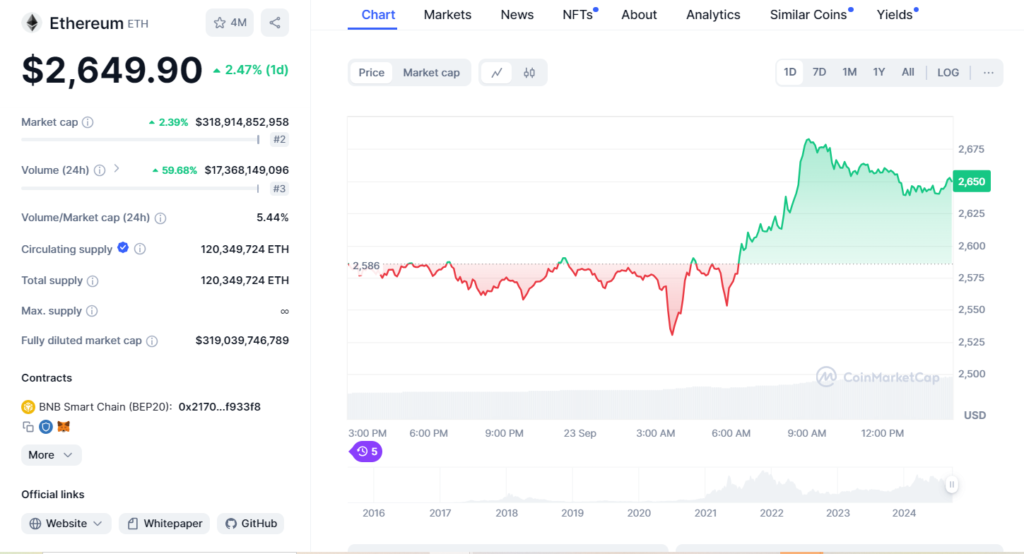 Ethereum price latest 