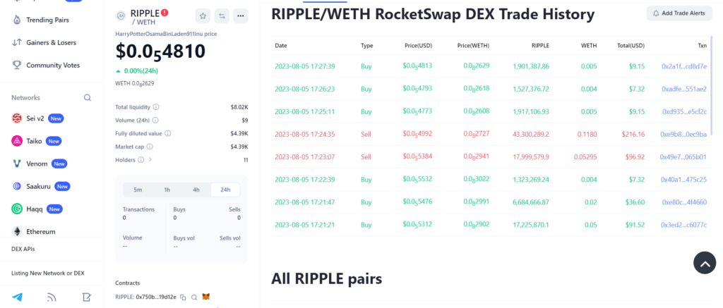 RIPPLE Latest price